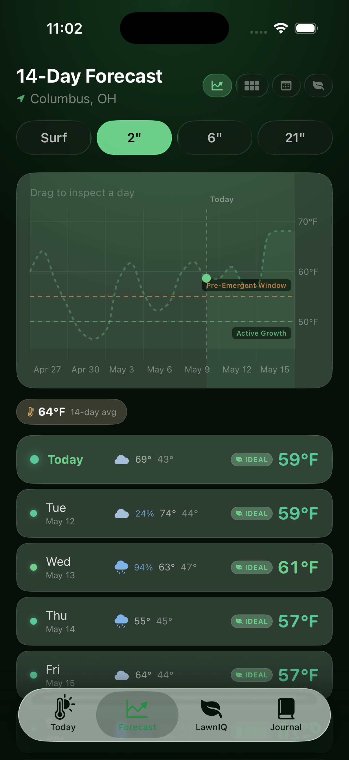 SoilIQ 14-day soil forecast