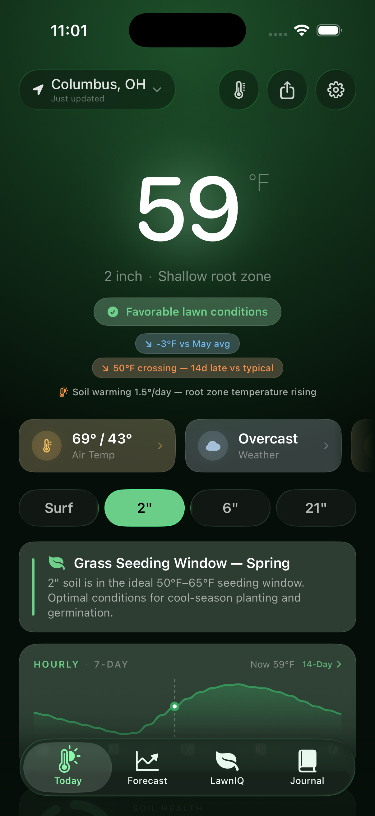 SoilIQ — your soil right now